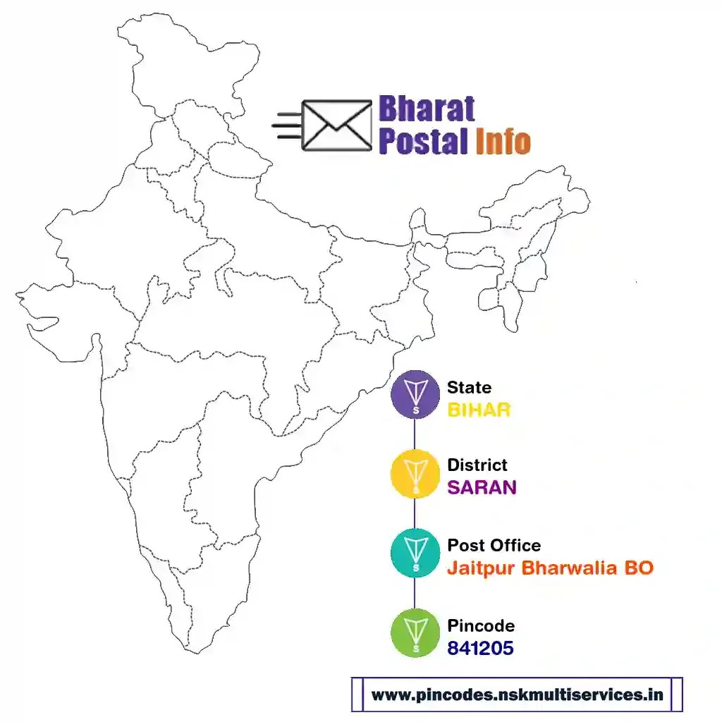 bihar-saran-jaitpur bharwalia bo-841205